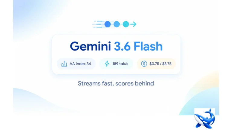 Gemini 3.6 Flash Fast Output, But the Index Is Behind 3.8